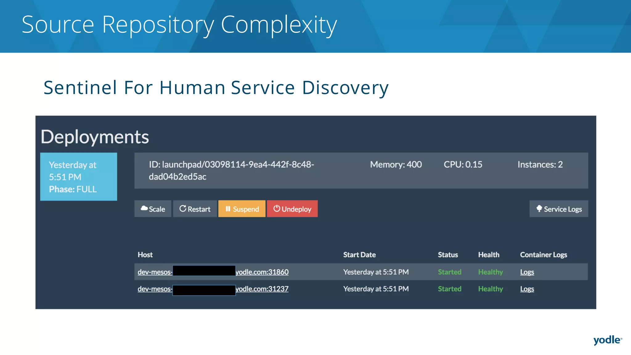 Sentinel For Human Service Discovery
Source Repository Complexity
 