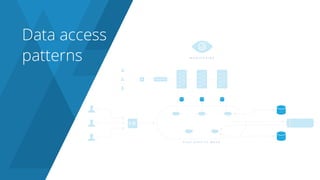 Data access
patterns
 
