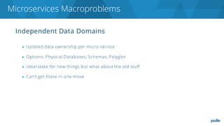 Independent Data Domains
▶ Isolated data ownership per micro-service
▶ Options: Physical Databases, Schemas, Polyglot
▶ Ideal state for new things but what about the old stuff
▶ Can’t get there in one move
Microservices Macroproblems
 