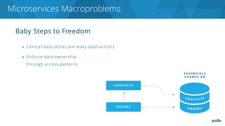 Baby Steps to Freedom
Microservices Macroproblems
▶ Central data stores are leaky abstractions
▶ Enforce data ownership
through access patterns
 