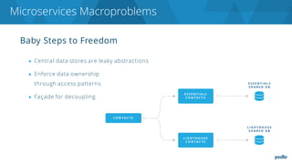 Baby Steps to Freedom
▶ Central data stores are leaky abstractions
▶ Enforce data ownership
through access patterns
▶ Façade for decoupling
Microservices Macroproblems
 
