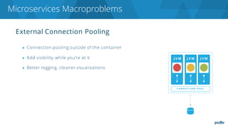 External Connection Pooling
▶ Connection pooling outside of the container
▶ Add visibility while you’re at it
▶ Better logging, cleaner visualizations
Microservices Macroproblems
 