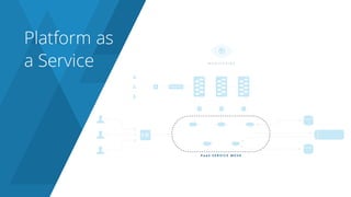 Platform as
a Service
 