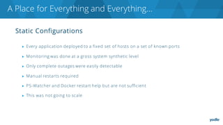 Static Configurations
▶ Every application deployed to a fixed set of hosts on a set of known ports
▶ Monitoring was done at a gross system synthetic level
▶ Only complete outages were easily detectable
▶ Manual restarts required
▶ PS-Watcher and Docker restart help but are not sufficient
▶ This was not going to scale
A Place for Everything and Everything…
 