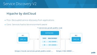 Hipache by dotCloud
▶ Pros: Decoupled service discovery from applications
▶ Cons: Services had to be environment aware
Service Discovery V2
 
