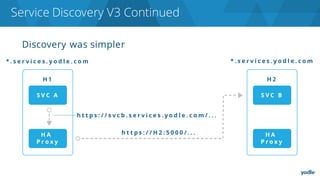 Discovery was simpler
Service Discovery V3 Continued
 