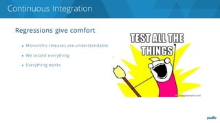 Regressions give comfort
▶ Monolithic releases are understandable
▶ We tested everything
▶ Everything works
Continuous Integration
 