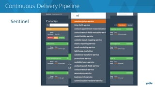 Sentinel
Continuous Delivery Pipeline
 