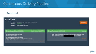 Sentinel
Continuous Delivery Pipeline
 