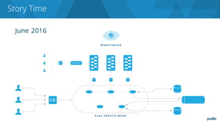 June 2016
Story Time
 