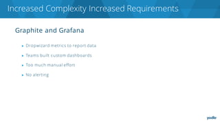 Graphite and Grafana
▶ Dropwizard metrics to report data
▶ Teams built custom dashboards
▶ Too much manual effort
▶ No alerting
Increased Complexity Increased Requirements
 