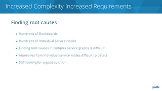 Finding root causes
▶ Hundreds of Dashboards
▶ Hundreds of Individual Service Nodes
▶ Finding root causes in complex service graphs is difficult
▶ Anomalies from individual service nodes difficult to detect
▶ Still looking for a good solution
Increased Complexity Increased Requirements
 