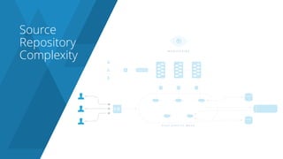 Source
Repository
Complexity
 