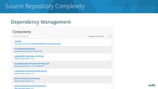 Dependency Management
▶ INSERT IMAGE OF VANTAGE
Source Repository Complexity
 