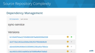 Dependency Management
Source Repository Complexity
 