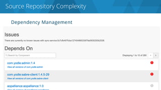 Dependency Management
Source Repository Complexity
 
