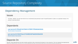 Dependency Management
Source Repository Complexity
 