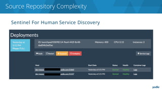 Sentinel For Human Service Discovery
Source Repository Complexity
 