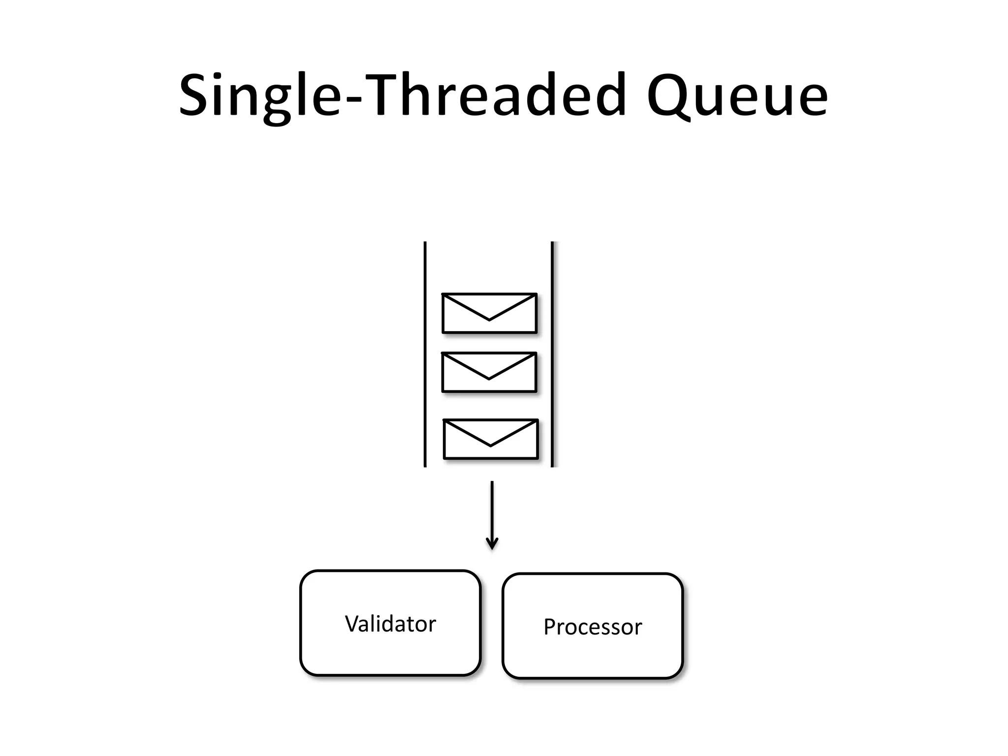 Validator   Processor
 