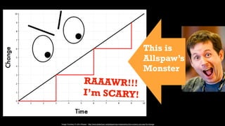 This is
                                                                                                     Allspaw’s
                                                                                                     Monster
                           RAAAWR!!!
                           I’m SCARY!


Image Courtesy of John Allspaw - http://www.slideshare.net/jallspaw/ops-metametrics-the-currency-you-pay-for-change
 