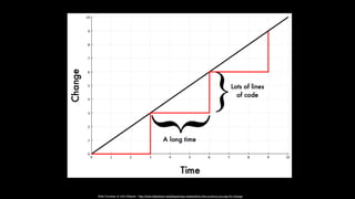Slide Courtesy of John Allspaw - http://www.slideshare.net/jallspaw/ops-metametrics-the-currency-you-pay-for-change
 