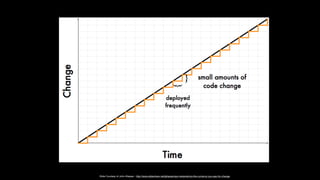Slide Courtesy of John Allspaw - http://www.slideshare.net/jallspaw/ops-metametrics-the-currency-you-pay-for-change
 