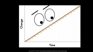 Slide Courtesy of John Allspaw - http://www.slideshare.net/jallspaw/ops-metametrics-the-currency-you-pay-for-change
 