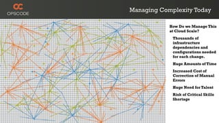 Managing Complexity Today

            How Do we Manage This
            at Cloud Scale?
            • Thousands of
              infrastructure
              dependencies and
              configurations needed
              for each change.
            • Huge Amounts of Time
            • Increased Cost of
              Correction of Manual
              Errors
            • Huge Need for Talent
            • Risk of Critical Skills
              Shortage
 