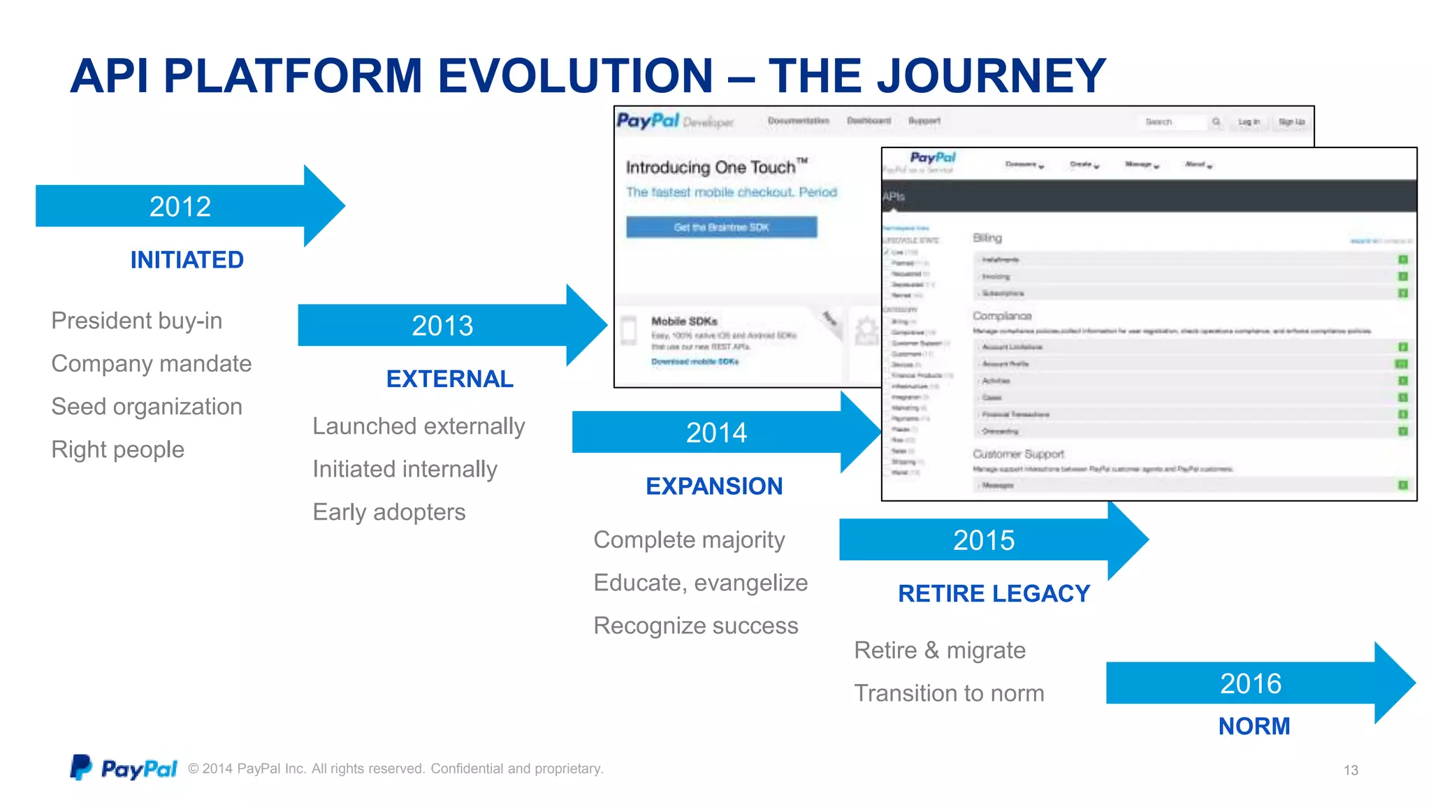 API PLATFORM EVOLUTION – THE JOURNEY 
© 2014 PayPal Inc. All rights reserved. Confidential and proprietary. 
13 
2016 
NORM 
2012 
INITIATED 
President buy-in 
Company mandate 
Seed organization 
Right people 
2013 
EXTERNAL 
Launched externally 
Initiated internally 
Early adopters 
2014 
EXPANSION 
Complete majority 
Educate, evangelize 
Recognize success 
2015 
RETIRE LEGACY 
Retire & migrate 
Transition to norm 
 