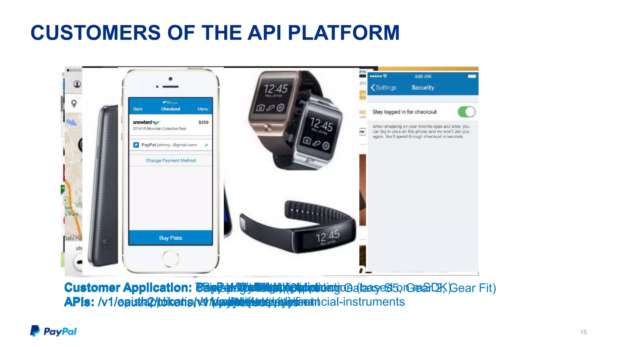 CUSTOMERS OF THE API PLATFORM 
15 
Customer Application: eBay PayPal Web Web Page 
Application 
APIs: /v1/apis/applications 
Mobile Application 
Third-party Web Application 
Mobile Application (based on mSDK) 
Touch 
Samsung Wallet (Samsung Galaxy S5, Gear 2, Gear Fit) 
oauth2/token, tokens, /v1//v1/payments/vault/wallet/{wallet/payments/payments 
token 
user-activities 
payment 
payment 
id}/financial-instruments 
 