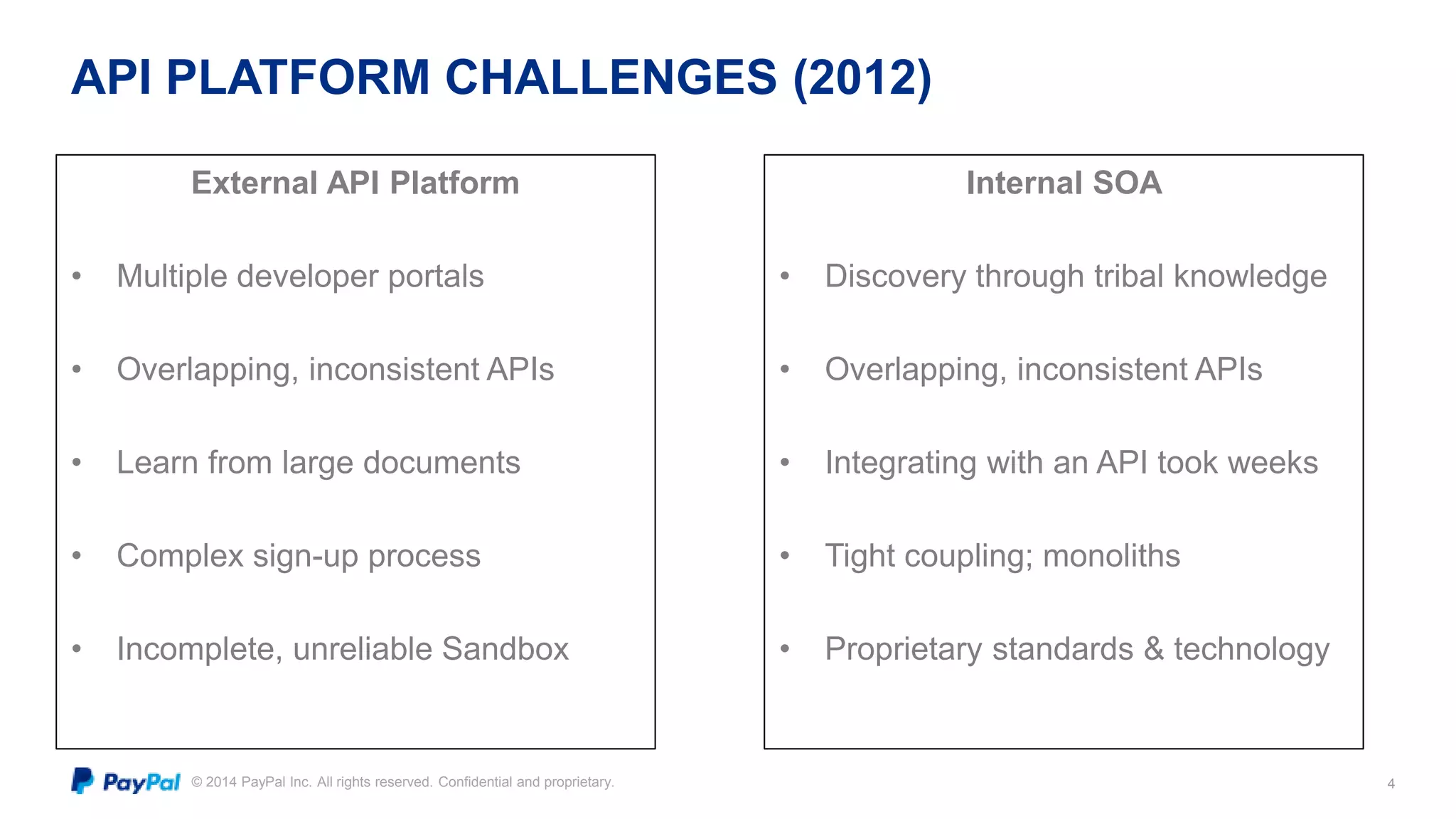 API PLATFORM CHALLENGES (2012) 
© 2014 PayPal Inc. All rights reserved. Confidential and proprietary. 
4 
External API Platform 
• Multiple developer portals 
• Overlapping, inconsistent APIs 
• Learn from large documents 
• Complex sign-up process 
• Incomplete, unreliable Sandbox 
Internal SOA 
• Discovery through tribal knowledge 
• Overlapping, inconsistent APIs 
• Integrating with an API took weeks 
• Tight coupling; monoliths 
• Proprietary standards & technology 
 