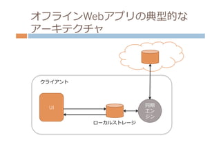 オフラインWebアプリの典型的な
アーキテクチャ



クライアント




 UI                  同期
                     エン
                     ジン
         ローカルストレージ
 
