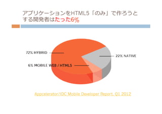 アプリケーションをHTML5「のみ」で作ろうと
する開発者はたった6%




  Appcelerator/IDC Mobile Developer Report, Q1 2012
 