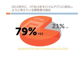 2012年年中に、HTML5をモバイルアプリに統合し
ようと考えている開発者の割合




  Appcelerator/IDC Mobile Developer Report, Q1 2012
 