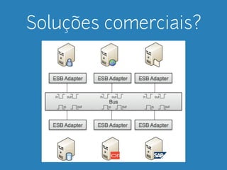 Soluções comerciais? 
 