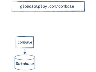 Combate
Database
globosatplay.com/combate
 