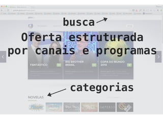 Oferta estruturada
por canais e programas
categorias
busca
 