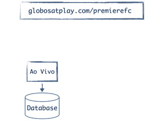Ao Vivo
Database
globosatplay.com/premierefc
 