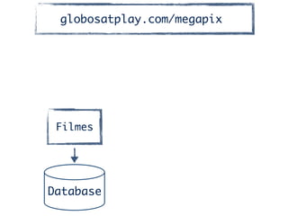 Filmes
Database
globosatplay.com/megapix
 