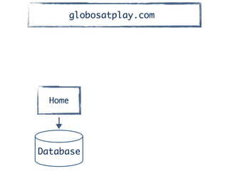 Home
Database
globosatplay.com
 