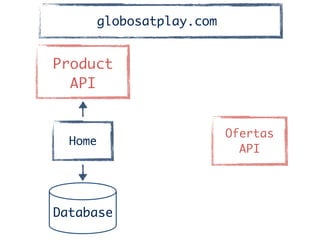 Product	
API
Home
Database
Ofertas	
API	
globosatplay.com
 