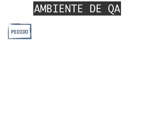 AMBIENTE DE QA
PEDIDO
 