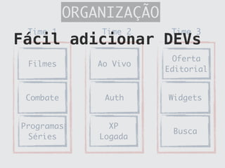 ORGANIZAÇÃO
Filmes
Programas	
Séries	
Combate
Ao Vivo
Auth
XP	
Logada	
Oferta	
Editorial	
Widgets
Busca
Time 1	 Time 2	 Time 3	
Fácil adicionar DEVs
 