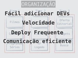 ORGANIZAÇÃO
Filmes
Programas	
Séries	
Combate
Ao Vivo
Auth
XP	
Logada	
Oferta	
Editorial	
Widgets
Busca
Time 1	 Time 2	 Time 3	
Fácil adicionar DEVs
Deploy Frequente
Comunicação eficiente
Velocidade
 