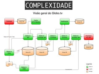 COMPLEXIDADE
 