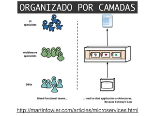 http://martinfowler.com/articles/microservices.html
ORGANIZADO POR CAMADAS
 