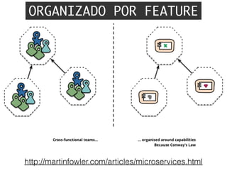 http://martinfowler.com/articles/microservices.html
ORGANIZADO POR FEATURE
 