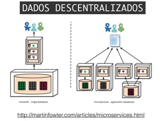 http://martinfowler.com/articles/microservices.html
DADOS DESCENTRALIZADOS
 