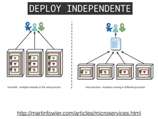 http://martinfowler.com/articles/microservices.html
DEPLOY INDEPENDENTE
 
