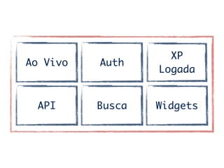 Ao Vivo Auth
XP	
Logada	
WidgetsBuscaAPI
 